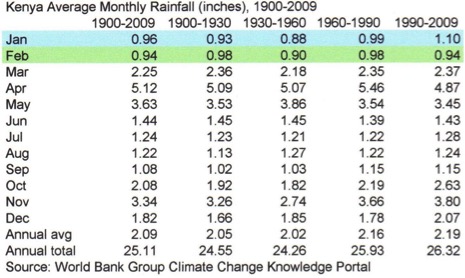 Kenya water data 1