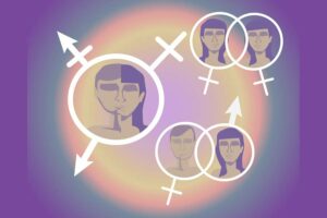 Gender Nonconformity pictured
